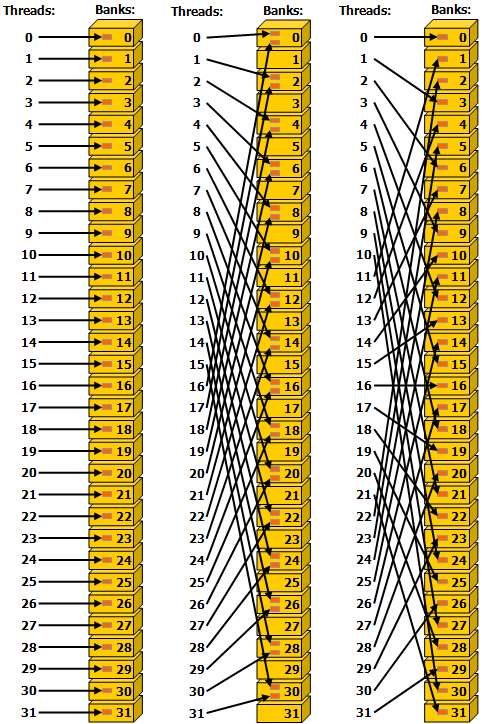 strided-shared-memory-accesses
