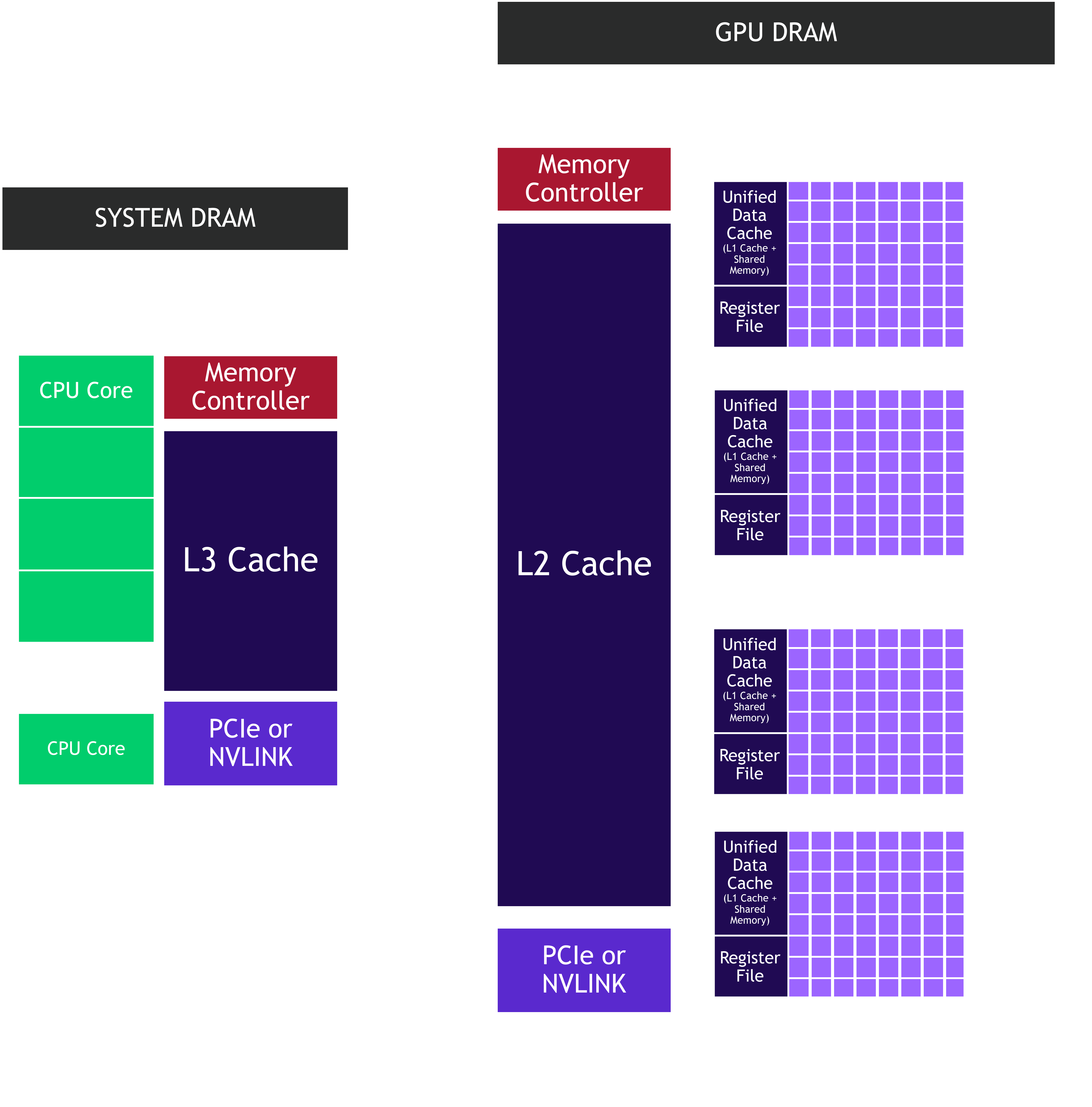 gpu-cpu-system