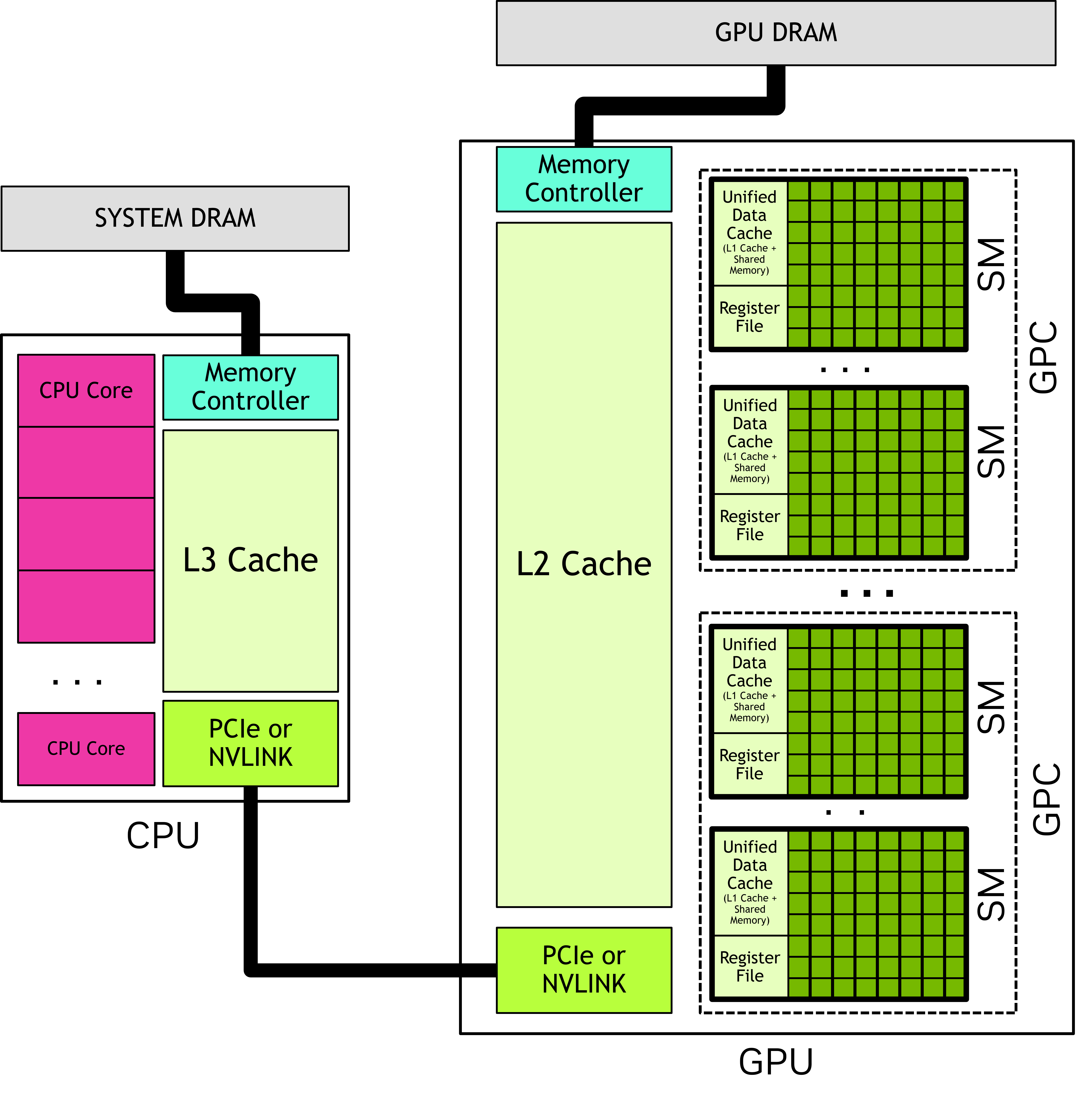gpu-cpu-system