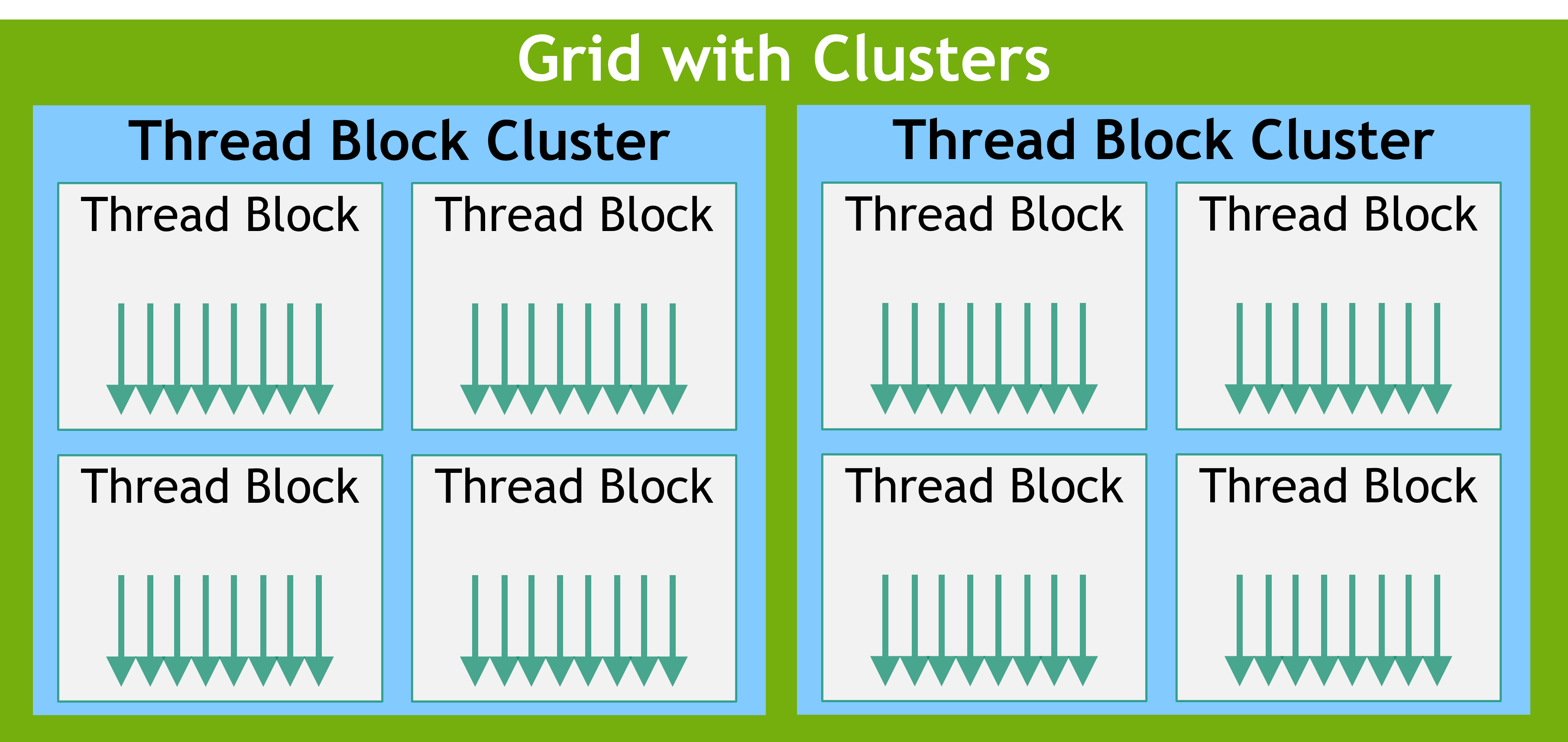 grid-of-clusters